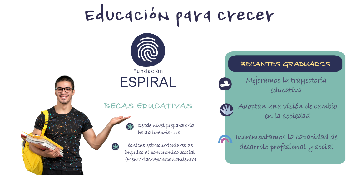 Fundación Espiral Qué Hacemos